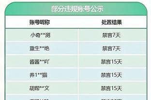 CBA官网更新自由球员名单：新增王薪凯和孙桐林 后者之前为顶薪